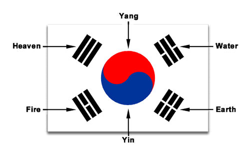 Korean Flag